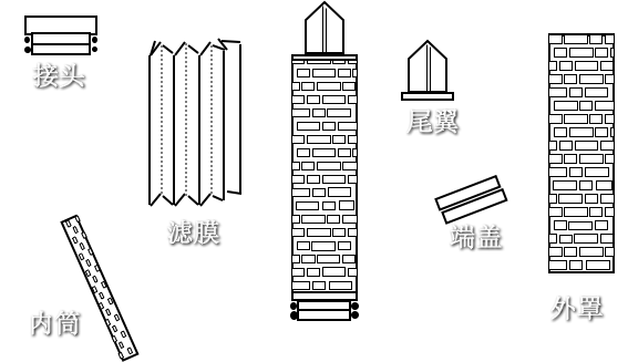折疊濾芯各組件示意圖